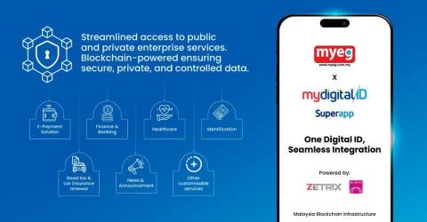 Establishing Malaysia’s digital identity ecosystem